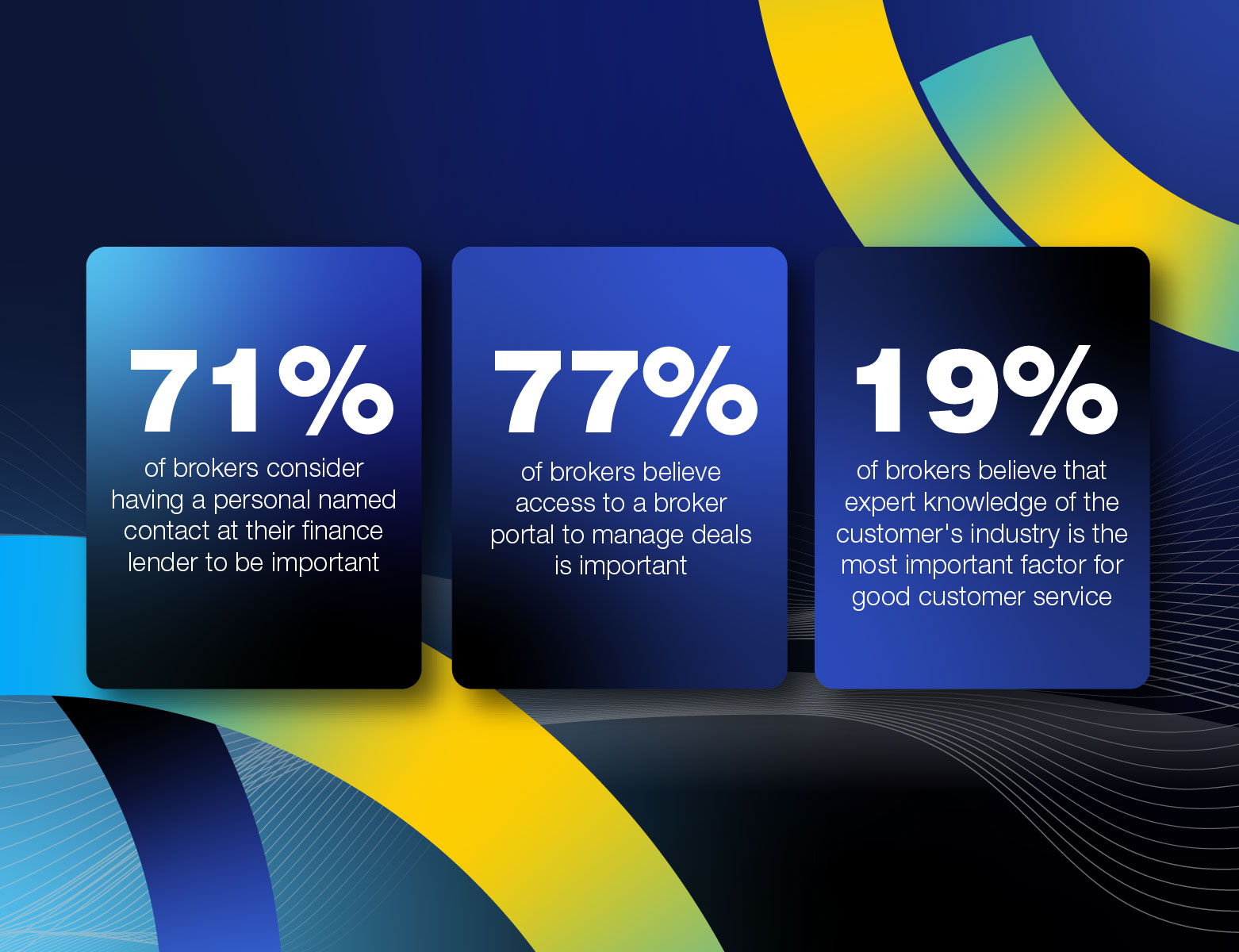 A collection of 3 stats chosen from the article on a coloured gradient background.